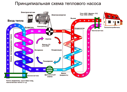 Схема теплового насоса Схема теплового насоса